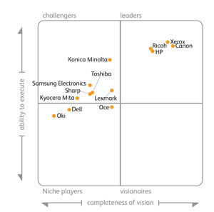 The Gartner Magic Quadrant