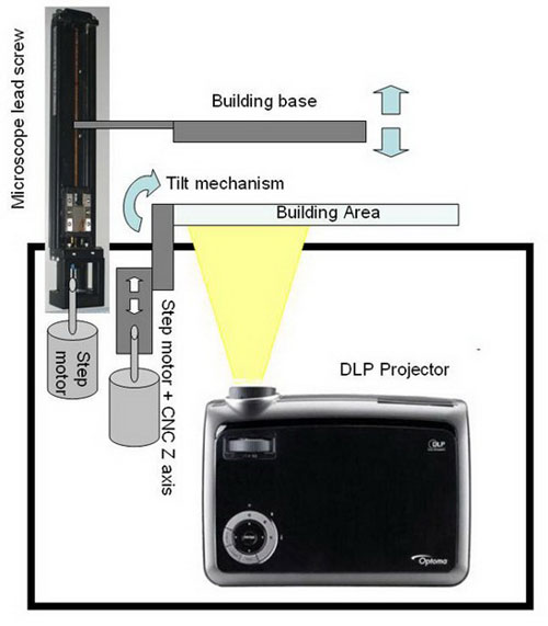 DLP-diagram